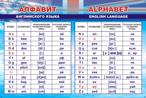 Англо примера. Алфавит английского языка с транскрипцией. Английский язык алфавит с произношением. Английский язык алфавит произношение букв. Алфавит английского языка с произношением на русском языке.