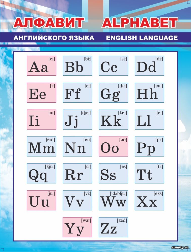 Учим алфавит 2 класс. Английский язык таблица алфавит с произношением. Английский алфавит с транскрипцией для детей. Энтийский язык алфавит. Английския зык алфавит.