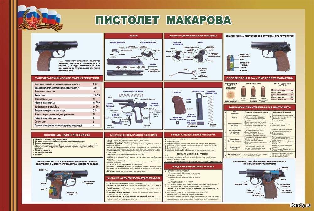 Устройства п м. ТТХ пистолета Макарова 9. ТТХ пистолета Макарова 9 мм и назначения. ТТХ пистолета ПМ 9мм. ТТХ Макарова 9мм.